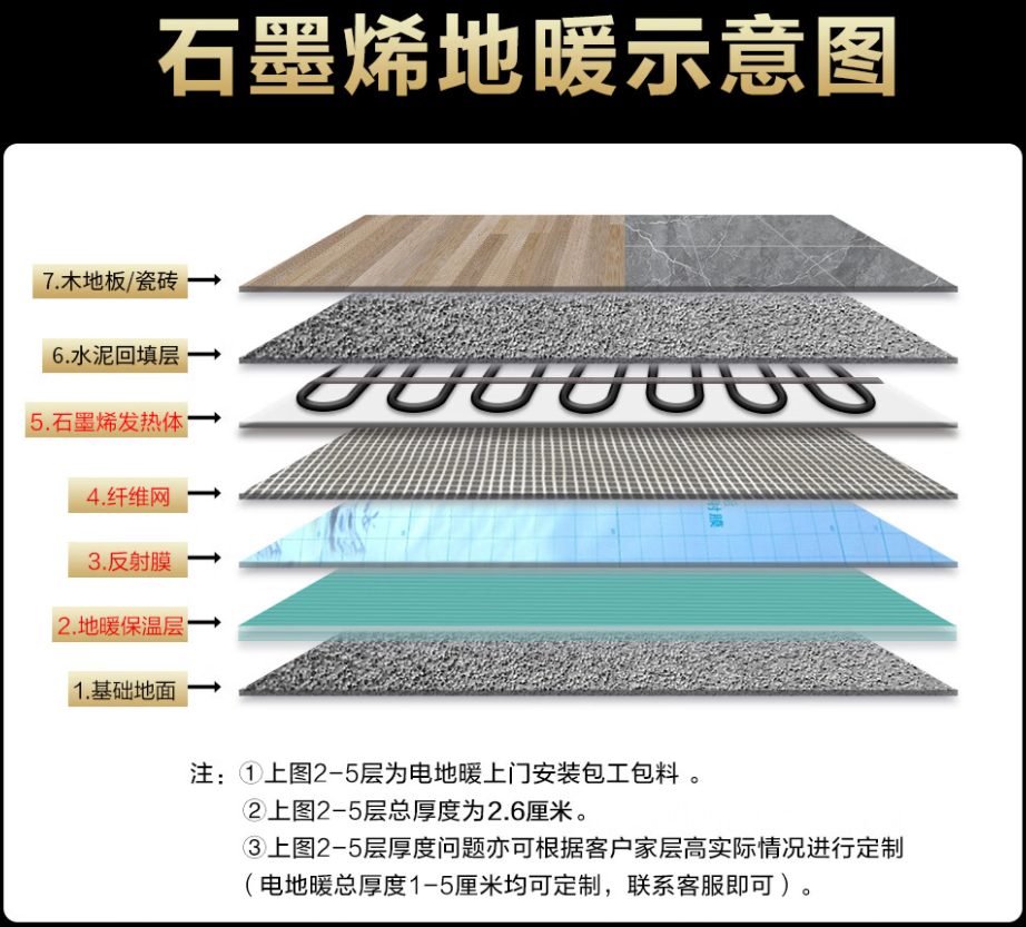红岗区 石墨烯电地暖公司哪家好？施工质量核心标准